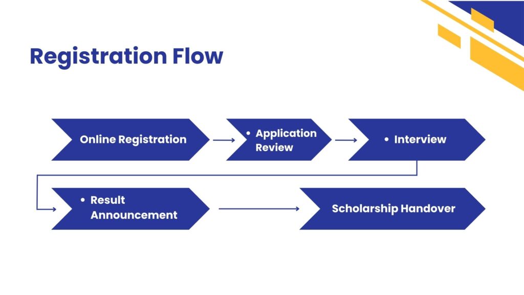 Scholarships Pakistan 2025